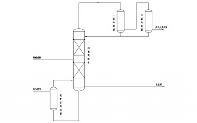 Dilute HCI concentration system